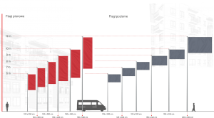 wielkości flag